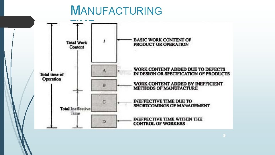 MANUFACTURING TIME 9 