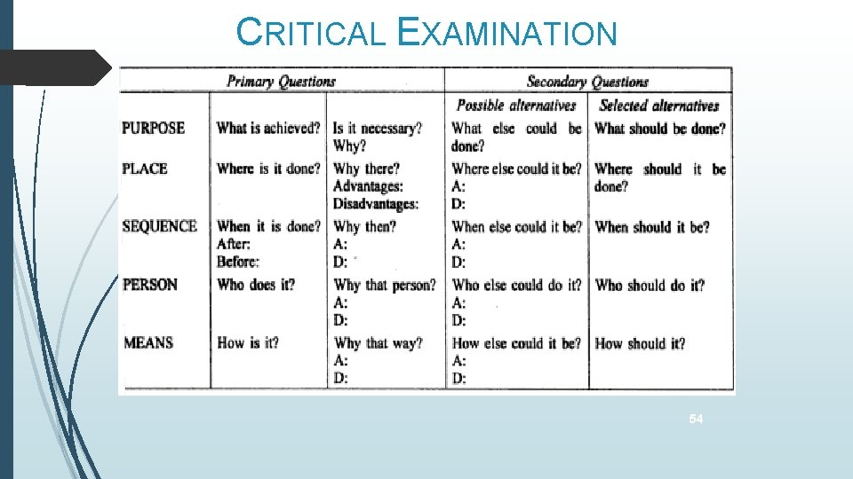 CRITICAL EXAMINATION 54 