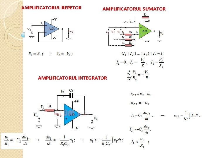 AMPLIFICATORUL REPETOR AMPLIFICATORUL SUMATOR AMPLIFICATORUL INTEGRATOR 