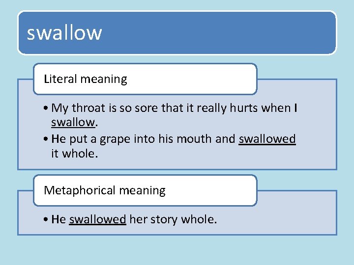 swallow Literal meaning • My throat is so sore that it really hurts when