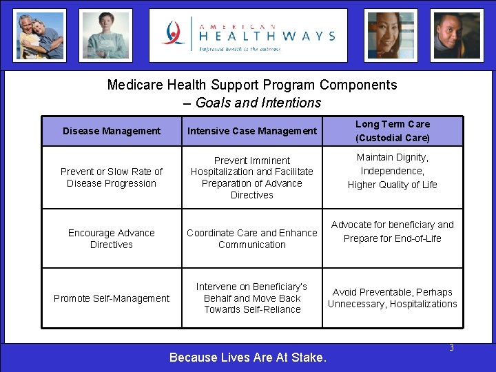 Medicare Health Support Program Components – Goals and Intentions Disease Management Intensive Case Management