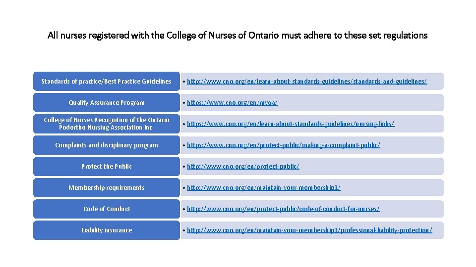 All nurses registered with the College of Nurses of Ontario must adhere to these All nurses registered with the College of Nurses of Ontario must adhere to these