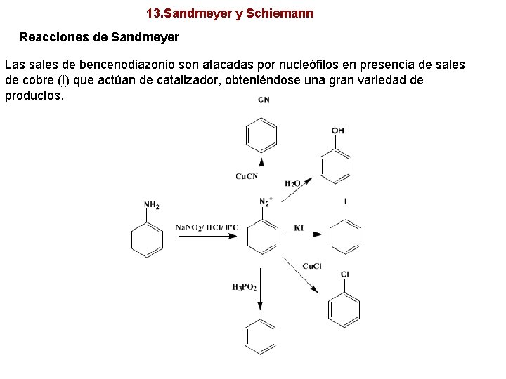 13. Sandmeyer y Schiemann Reacciones de Sandmeyer Las sales de bencenodiazonio son atacadas por