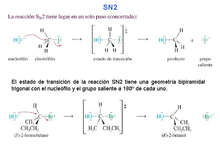 SN 2 El estado de transición de la reacción SN 2 tiene una geometría