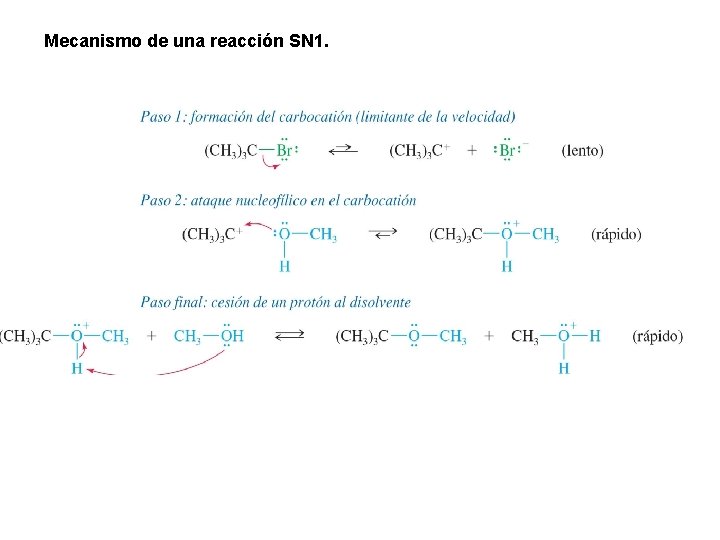Mecanismo de una reacción SN 1. 
