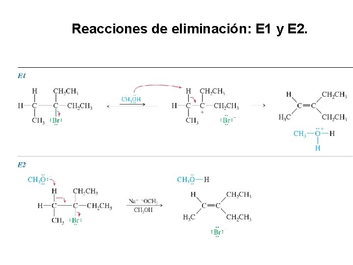 Reacciones de eliminación: E 1 y E 2. 