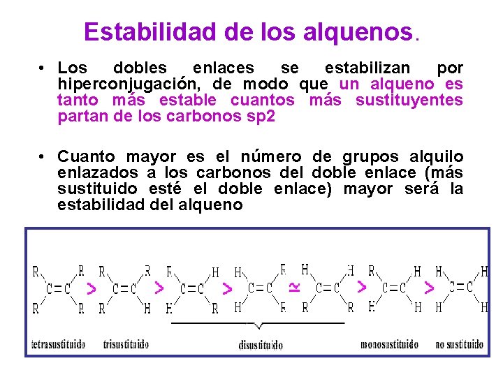 Estabilidad de los alquenos. • Los dobles enlaces se estabilizan por hiperconjugación, de modo