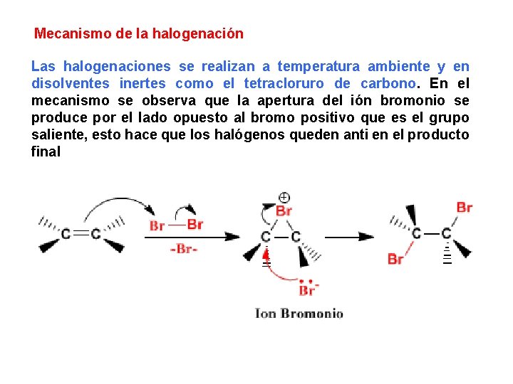 Mecanismo de la halogenación Las halogenaciones se realizan a temperatura ambiente y en disolventes