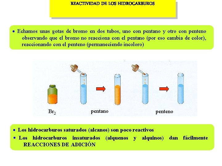 REACTIVIDAD DE LOS HIDROCARBUROS Echamos unas gotas de bromo en dos tubos, uno con