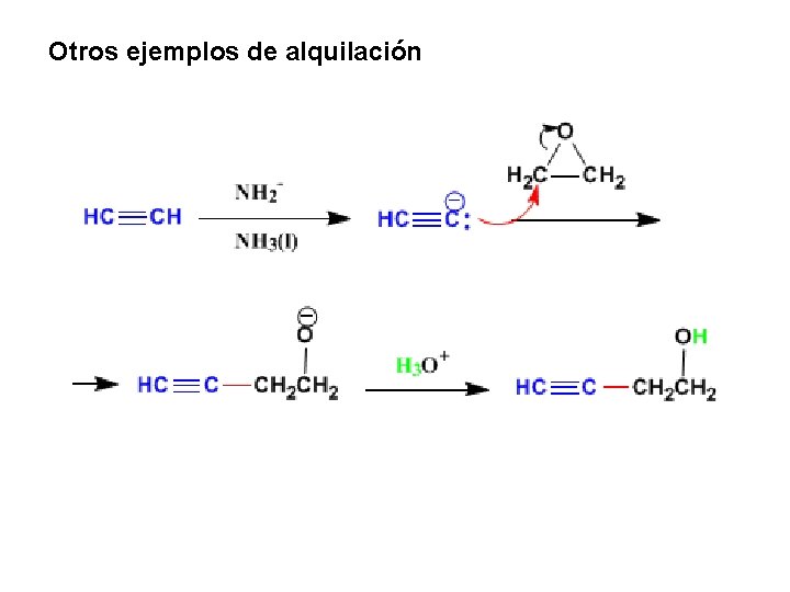 Otros ejemplos de alquilación 