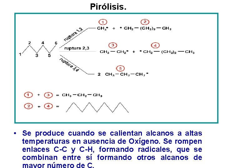 Pirólisis. • Se produce cuando se calientan alcanos a altas temperaturas en ausencia de