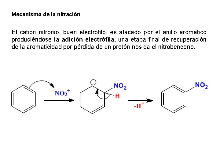 Mecanismo de la nitración El catión nitronio, buen electrófilo, es atacado por el anillo