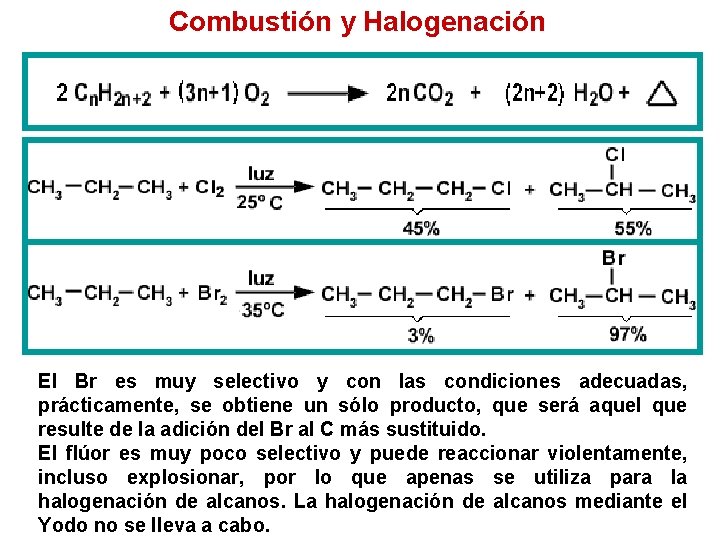 Combustión y Halogenación El Br es muy selectivo y con las condiciones adecuadas, prácticamente,