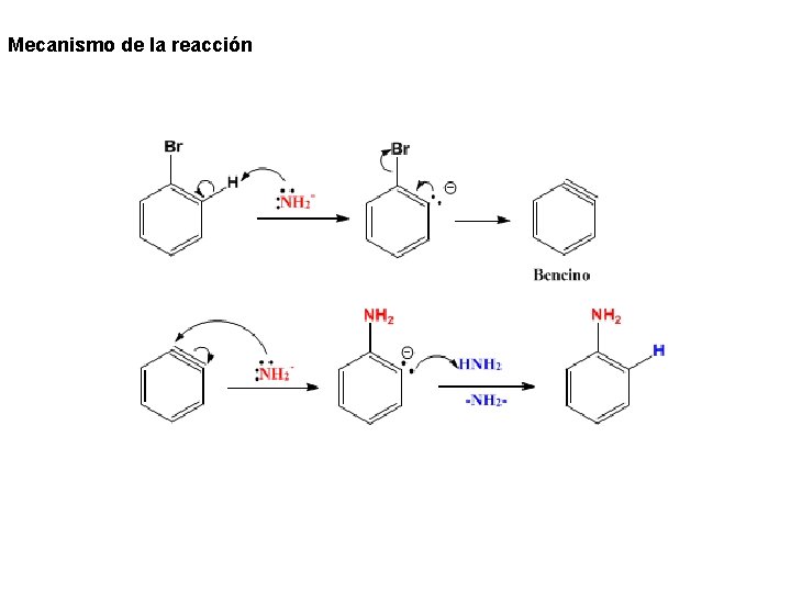 Mecanismo de la reacción 