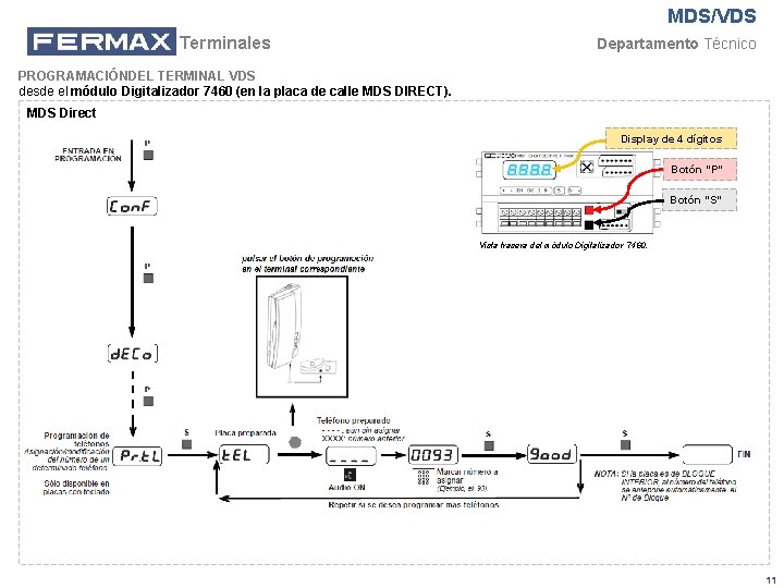 MDS/VDS Terminales Departamento Técnico PROGRAMACIÓNDEL TERMINAL VDS desde el módulo Digitalizador 7460 (en la