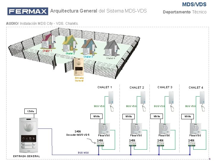 MDS/VDS Arquitectura General del Sistema MDS-VDS Departamento Técnico AUDIO/ Instalación MDS City - VDS.