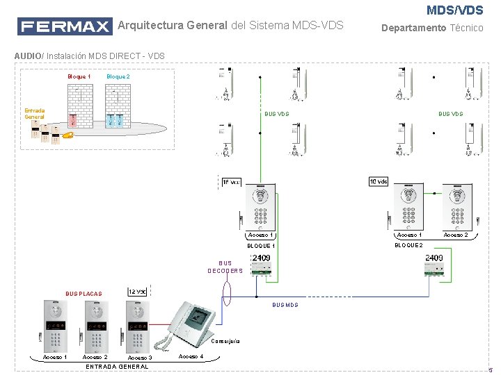 MDS/VDS Arquitectura General del Sistema MDS-VDS Departamento Técnico AUDIO/ Instalación MDS DIRECT - VDS