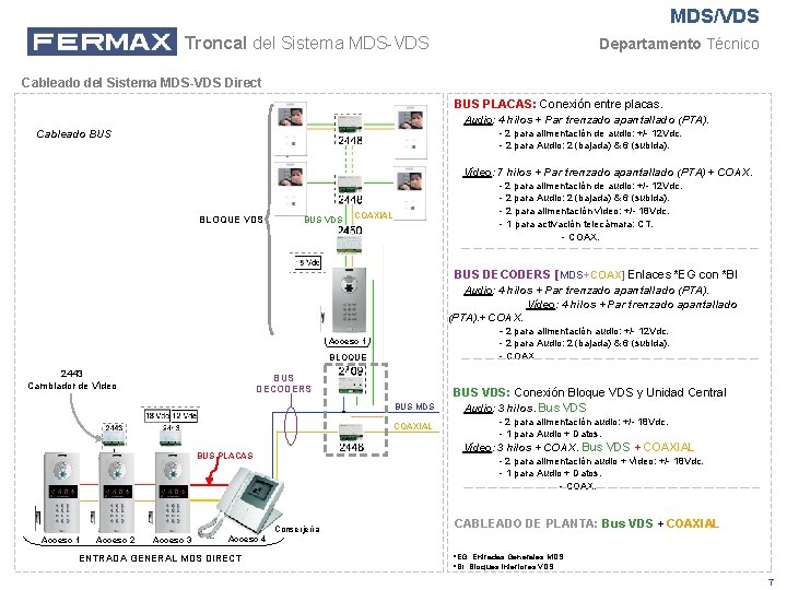 MDS/VDS Troncal del Sistema MDS-VDS Departamento Técnico Cableado del Sistema MDS-VDS Direct BUS PLACAS: