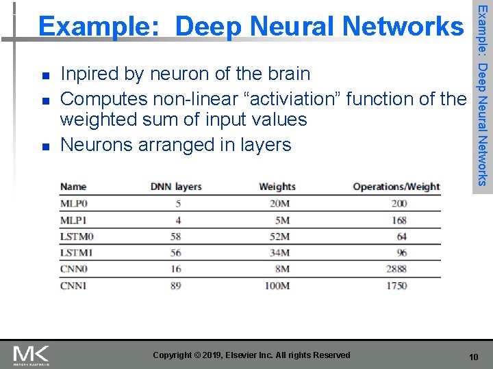 n n n Inpired by neuron of the brain Computes non-linear “activiation” function of