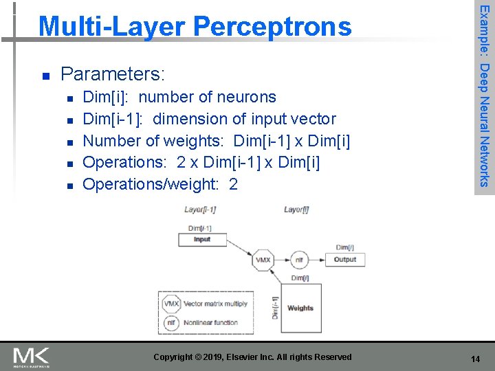 n Parameters: n n n Dim[i]: number of neurons Dim[i-1]: dimension of input vector