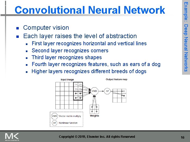 n n Computer vision Each layer raises the level of abstraction n n First