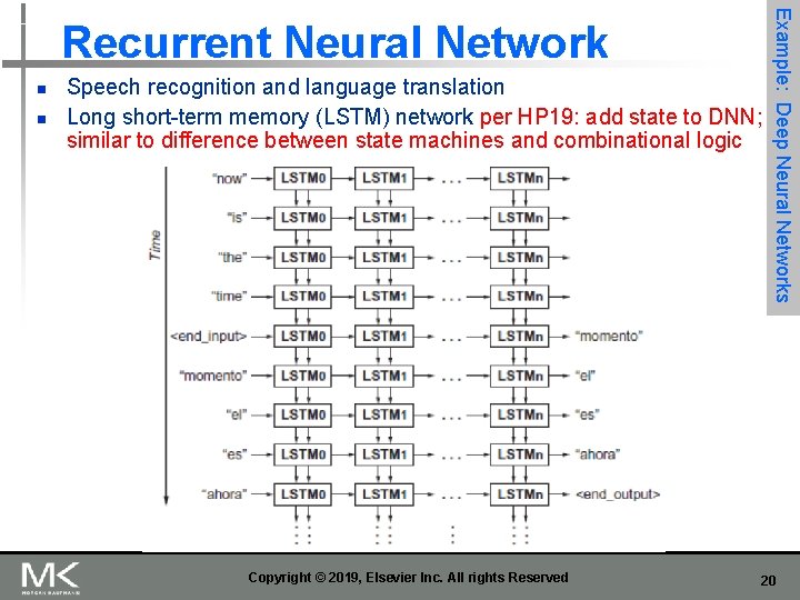 n n Speech recognition and language translation Long short-term memory (LSTM) network per HP