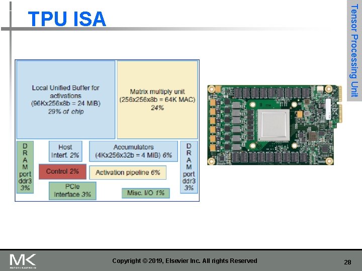 Tensor Processing Unit TPU ISA Copyright © 2019, Elsevier Inc. All rights Reserved 28