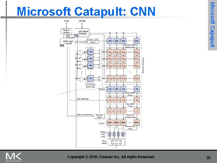 Copyright © 2019, Elsevier Inc. All rights Reserved Microsoft Capapult Microsoft Catapult: CNN 35