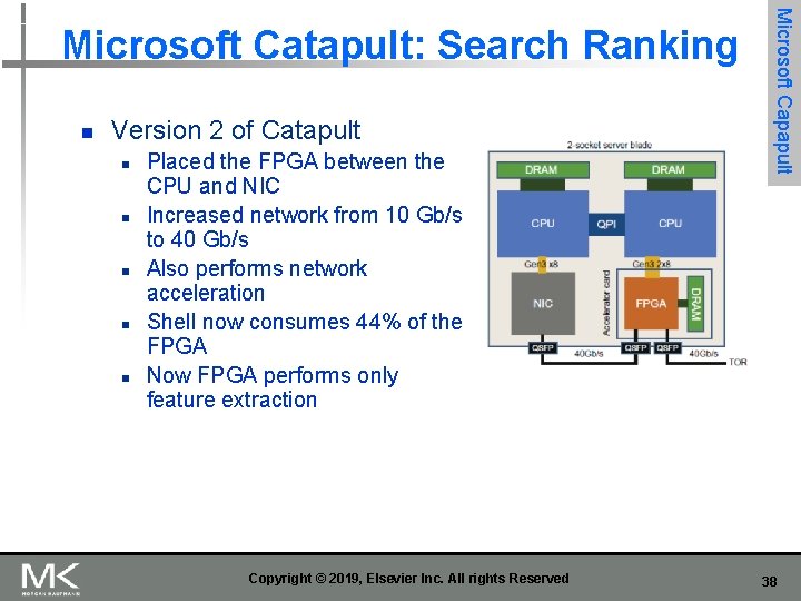 n Version 2 of Catapult n n n Placed the FPGA between the CPU