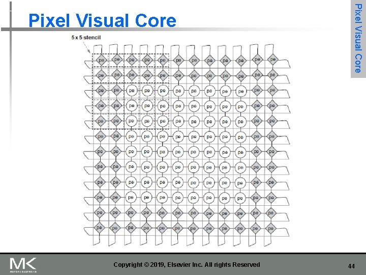 Copyright © 2019, Elsevier Inc. All rights Reserved Pixel Visual Core 44 