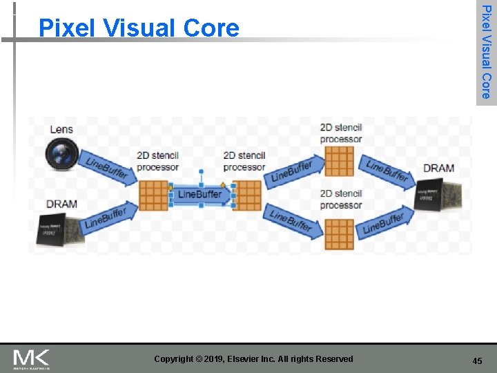 Copyright © 2019, Elsevier Inc. All rights Reserved Pixel Visual Core 45 