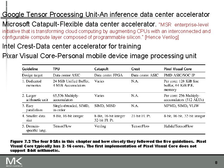 Google Tensor Processing Unit-An inference data center accelerator Microsoft Catapult-Flexible data center accelerator. “MSR