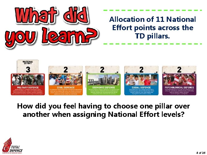 Allocation of 11 National Effort points across the TD pillars. How did you feel