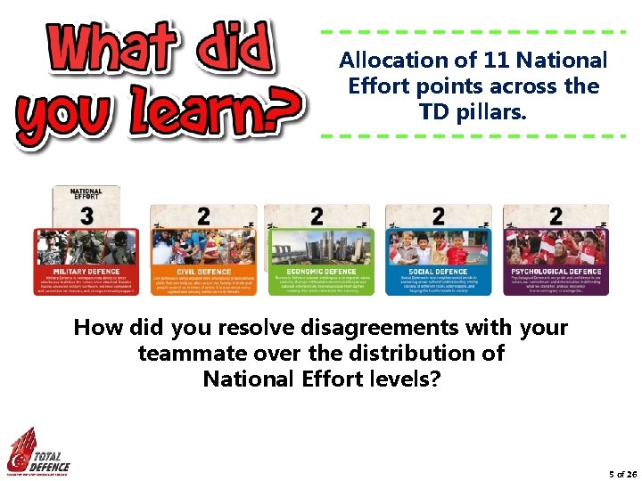 Allocation of 11 National Effort points across the TD pillars. How did you resolve