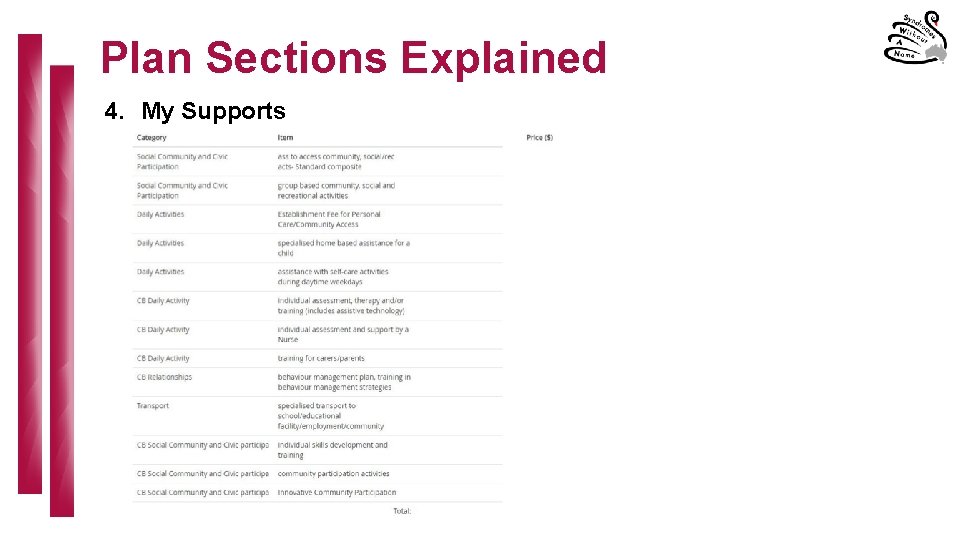 Plan Sections Explained 4. My Supports 