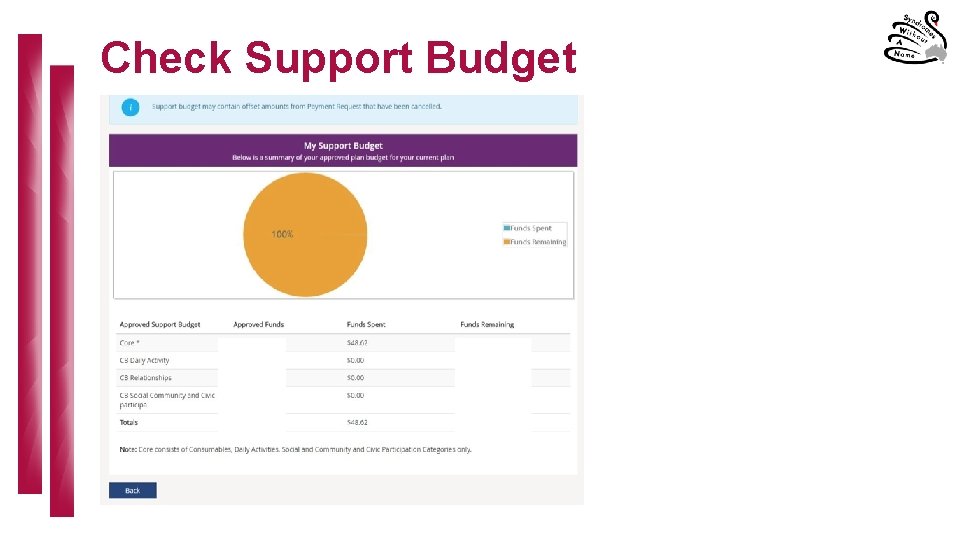 Check Support Budget 