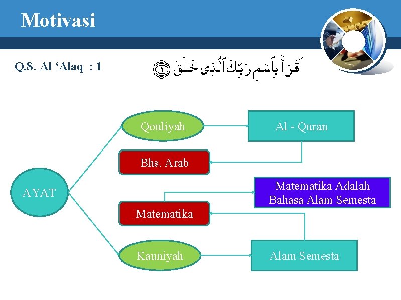 Motivasi Q. S. Al ‘Alaq : 1 Qouliyah Al - Quran Bhs. Arab Matematika