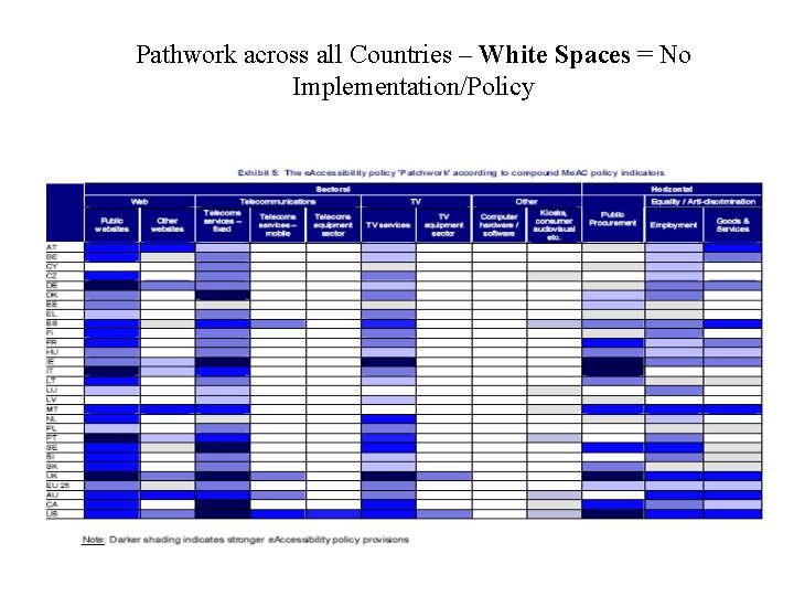 Pathwork across all Countries – White Spaces = No Implementation/Policy 
