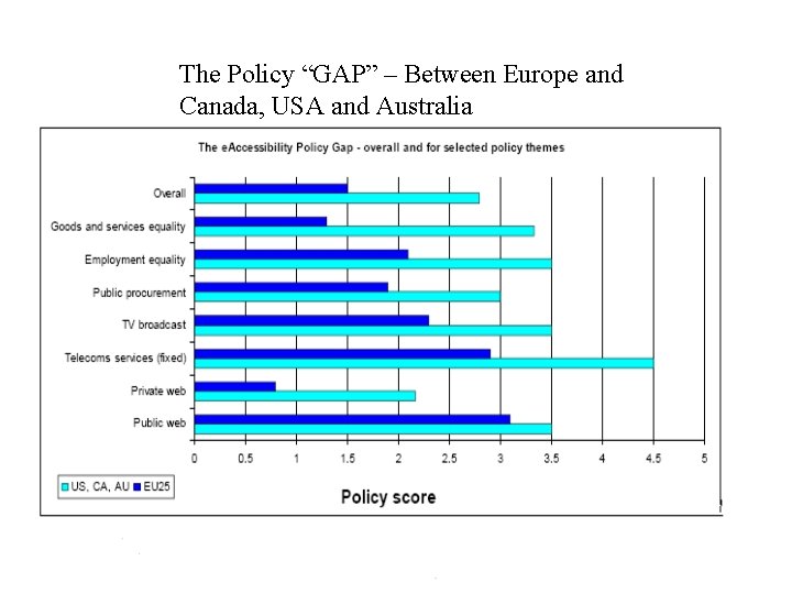 The Policy “GAP” – Between Europe and Canada, USA and Australia 