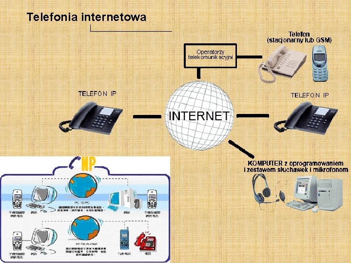 Telefonia internetowa 