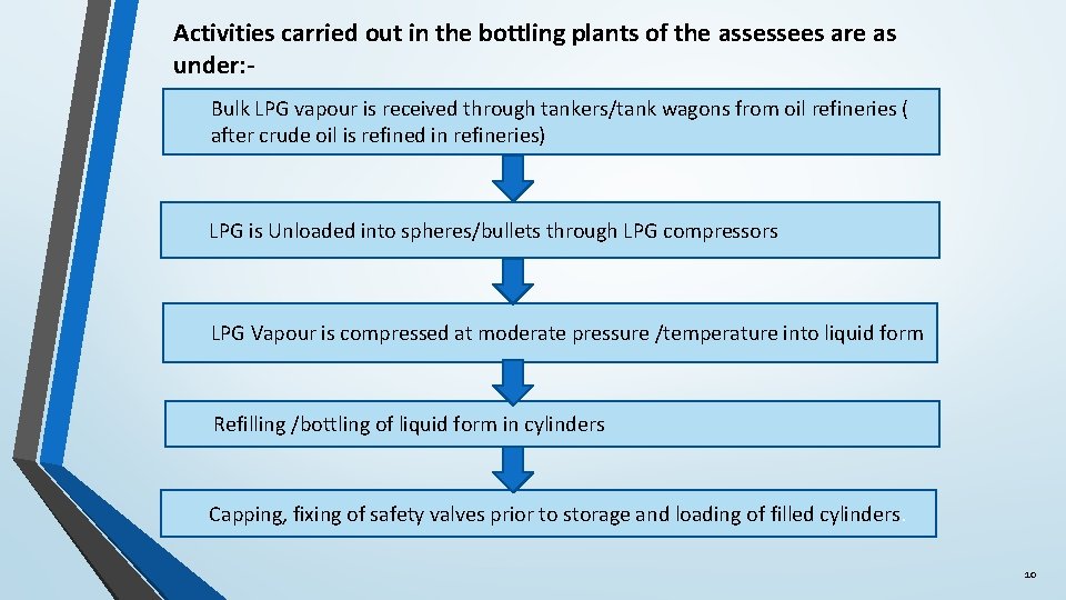 Activities carried out in the bottling plants of the assessees are as under: Bulk