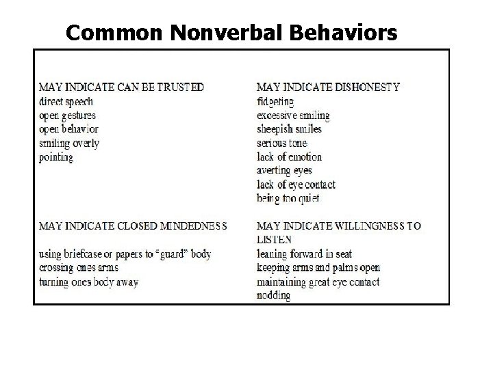 Common Nonverbal Behaviors 