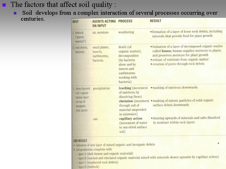 n The factors that affect soil quality : n Soil develops from a complex