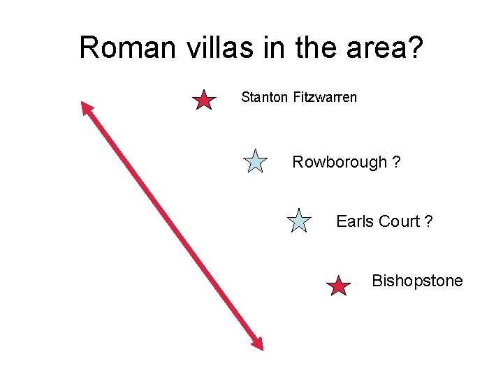 Roman villas in the area? Stanton Fitzwarren Rowborough ? Earls Court ? Bishopstone 
