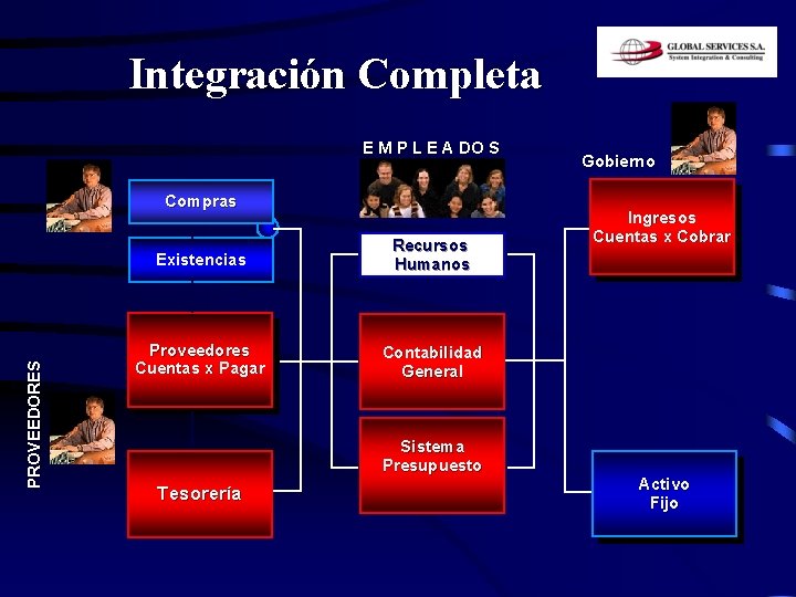 Integración Completa E M P L E A DO S PROVEEDORES Compras Existencias Recursos