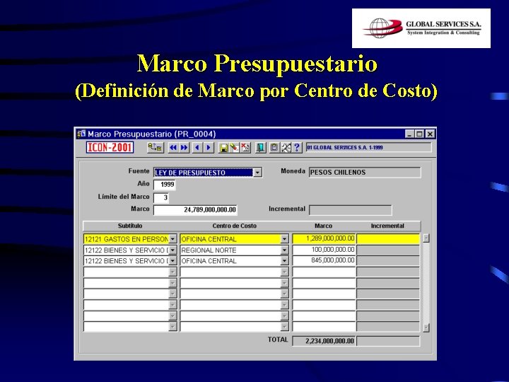 Marco Presupuestario (Definición de Marco por Centro de Costo) 