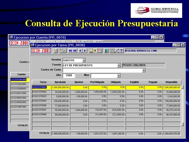 Consulta de Ejecución Presupuestaria 