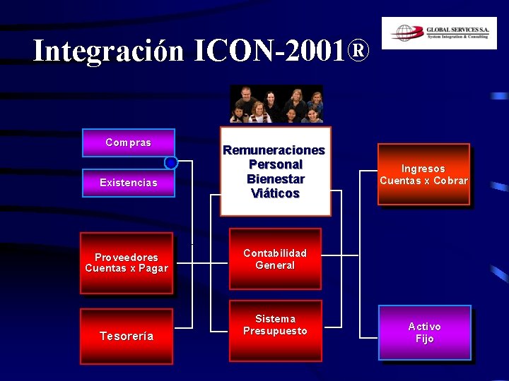 Integración ICON-2001® Compras Existencias Proveedores Cuentas x Pagar Tesorería Remuneraciones Personal Bienestar Viáticos Ingresos