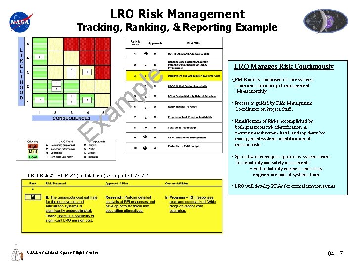 LRO Risk Management Tracking, Ranking, & Reporting Example m a e l p x