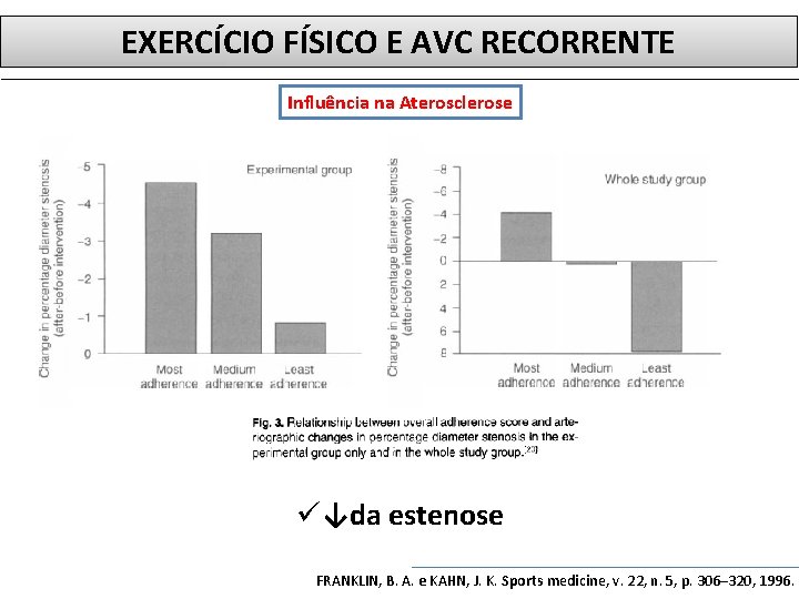 EXERCÍCIO FÍSICO E AVC RECORRENTE Influência na Aterosclerose ü↓da estenose FRANKLIN, B. A. e